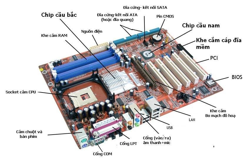Main Máy Tính Nào Tốt Nhất? Chọn Bo Mạch Chủ Hoàn Hảo Cho PC Cũ