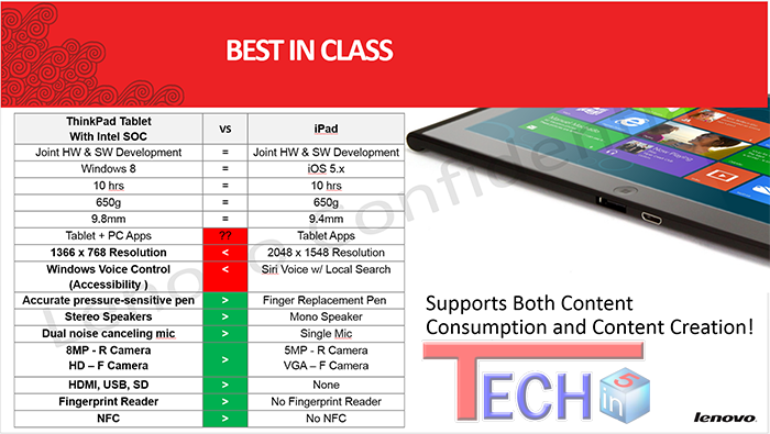 Mặt sau của máy tính bảng Lenovo Windows 8 ThinkPad Tablet 2 với camera chính 8MP