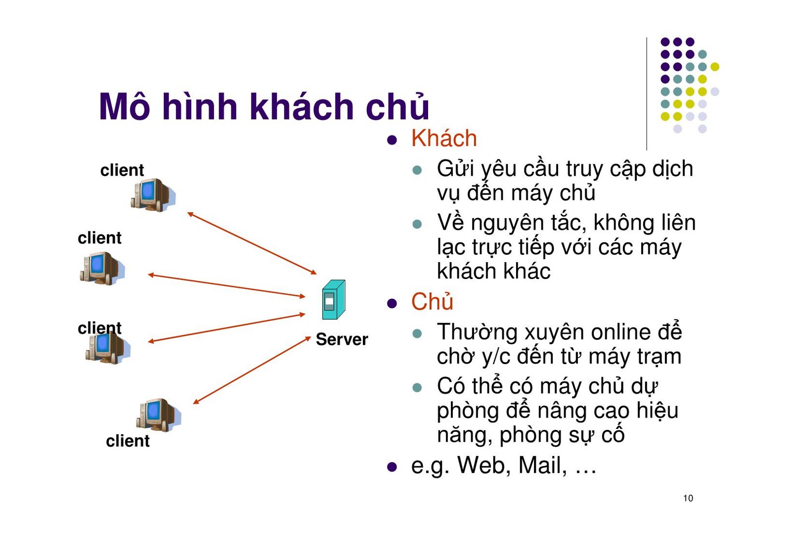 Mô hình ứng dụng Client-Server điển hình