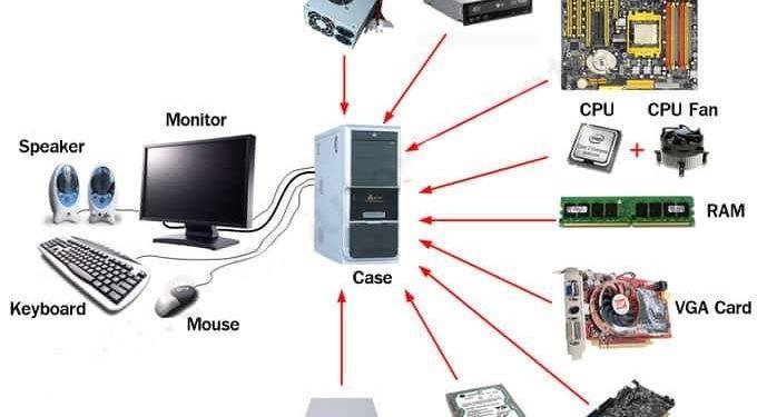 Kiến Thức Về Phần Cứng Máy Tính Từ A Đến Z