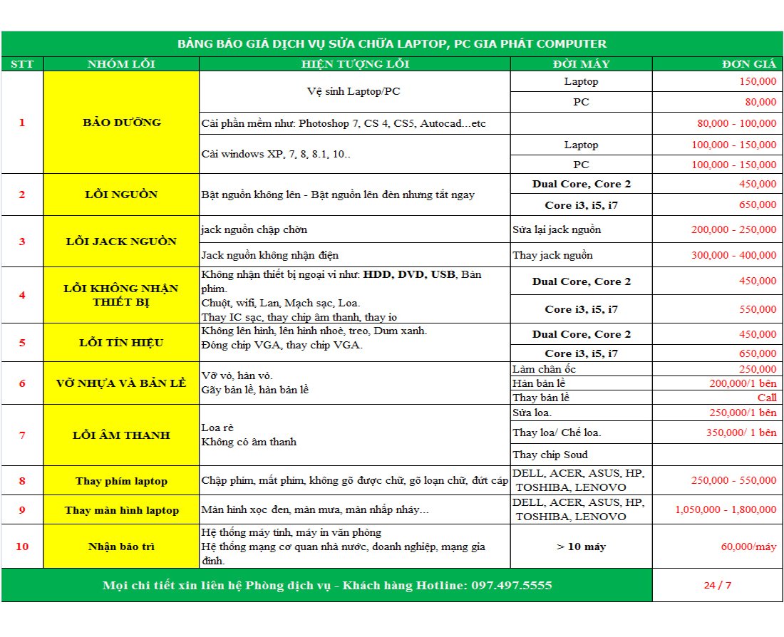Bảng giá dịch vụ bảo dưỡng máy tính tại nhà cạnh tranh