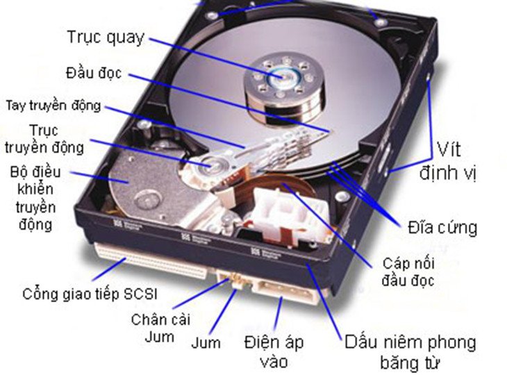 Các thành phần của ổ cứng