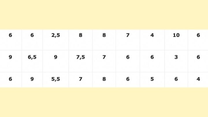 Bảng dữ liệu minh họa cách bấm máy tính độ lệch chuẩn cho biến đơn