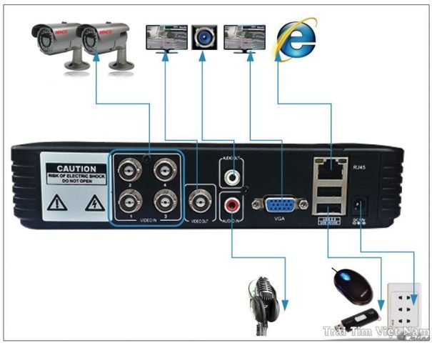 Cách kết nối camera với máy tính