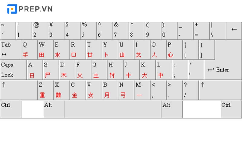 Bộ Gõ Tiếng Trung Trên Máy Tính: Hướng Dẫn Chi Tiết A-Z