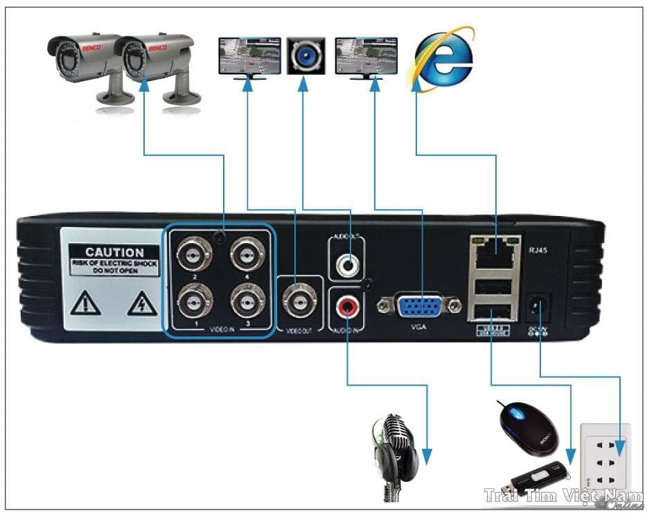 Cách camera quan sát kết nối máy tính qua đầu ghi analog