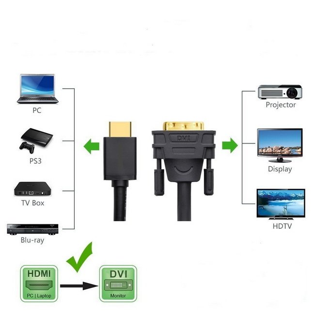 Cáp HDMI to DVI Unitek với laptop và màn hình