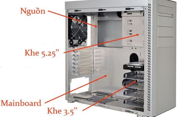 Thông tin máy tính là gì: Giải mã cấu tạo và vai trò của Case PC