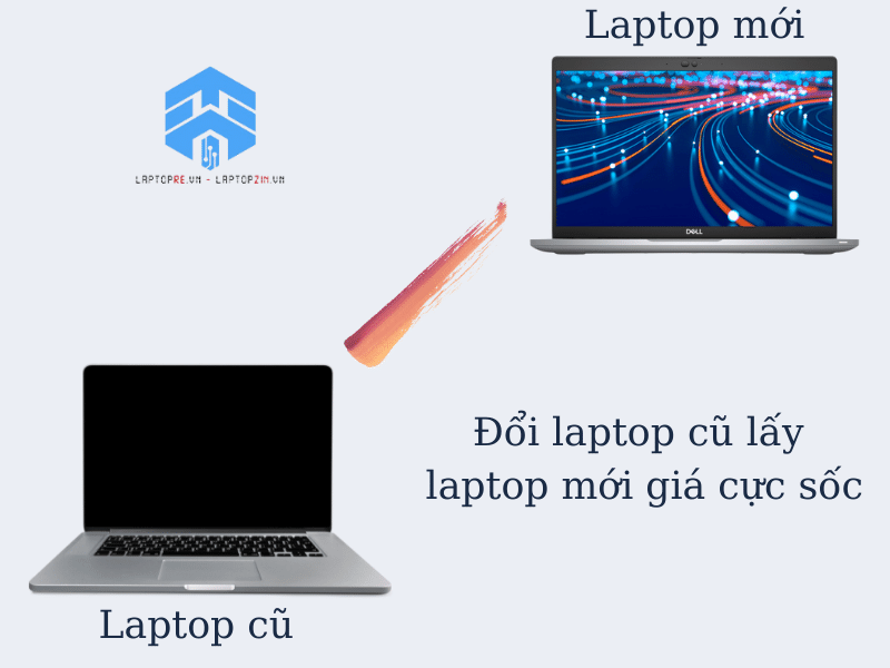 Quy trình đổi laptop cũ lấy laptop mới tại cửa hàng