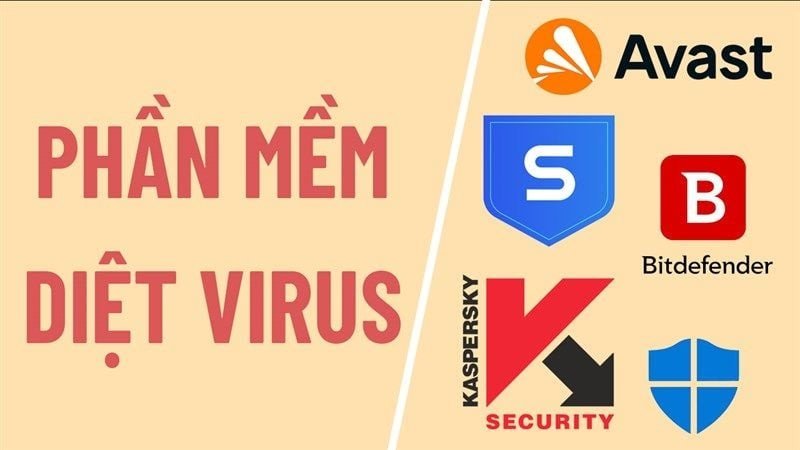 Phần mềm diệt virus