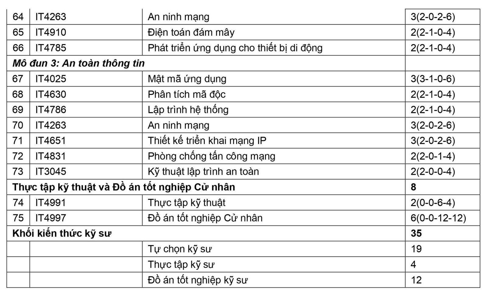 Điểm chuẩn Kỹ thuật Máy tính Đại học Bách khoa Hà Nội