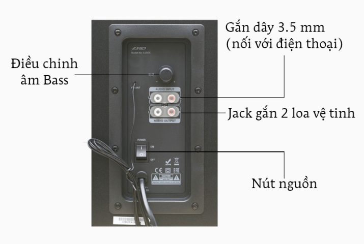 Chi tiết các nút điều khiển và cổng kết nối trên loa Fenda A180X