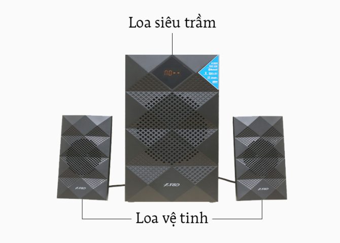 Thiết kế loa máy tính không hỗ trợ Bluetooth Fenda A180X