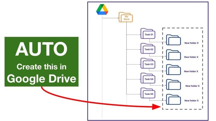Cách Tạo Thư Mục Google Drive Trên Máy Tính Chi Tiết