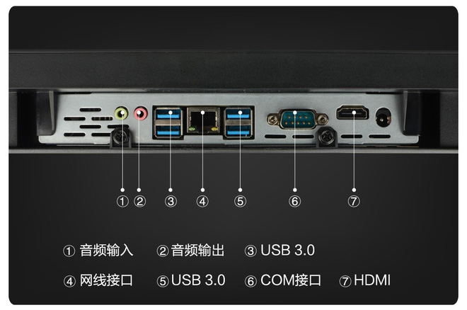Các cổng kết nối đa dạng của máy tính all in one Xiaomi Ningmei CR600