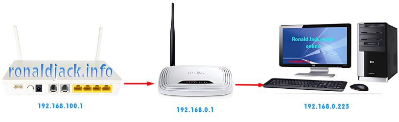 Cách Mở Port Trên Máy Tính Hiệu Quả và An Toàn