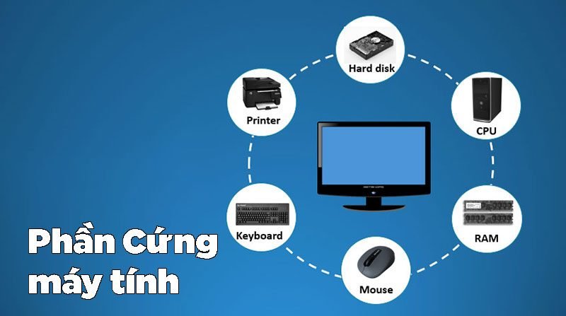 Kiến Thức Về Phần Cứng Máy Tính Từ A Đến Z
