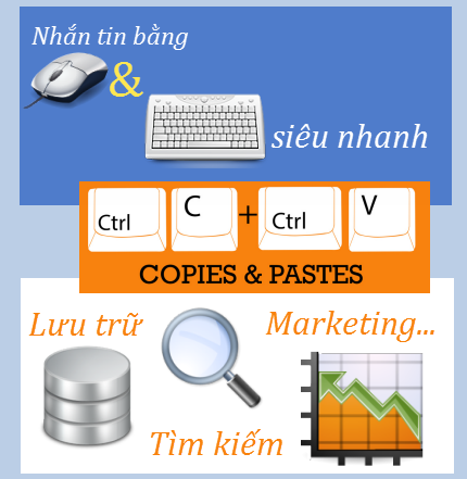 Tốc độ xử lý công việc nhanh hơn với phần mềm quản lý Android trên máy tính