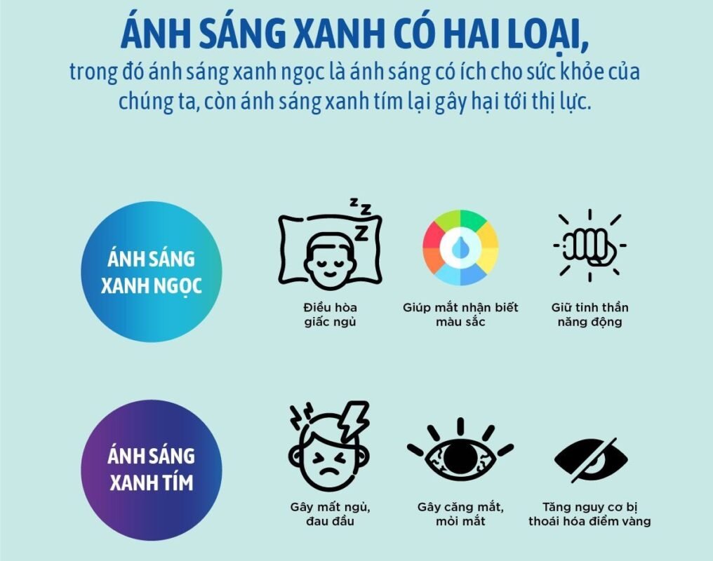 Hạn chế nhìn vào màn hình máy tính lâu