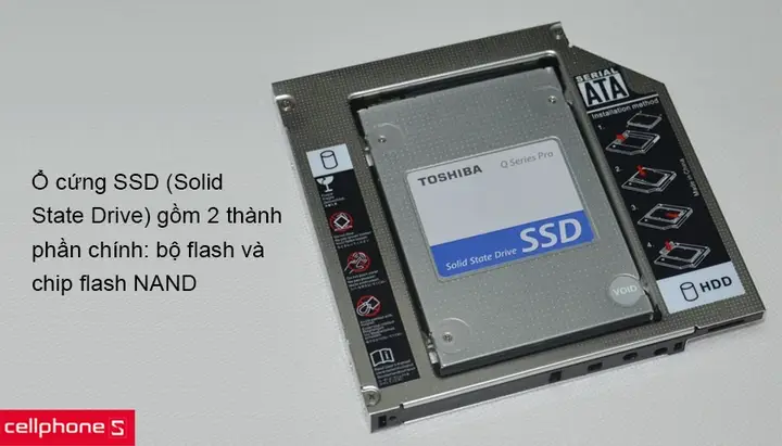 máy tính có ổ cứng ssd