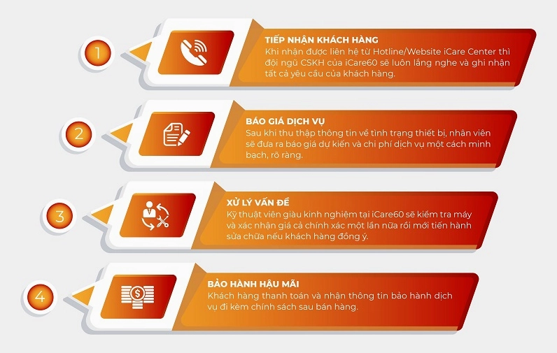 quy trình sửa máy tính quận 3