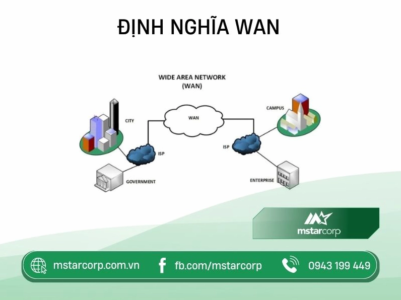 Mạng WAN là gì? Khám phá chi tiết về mạng diện rộng 2026