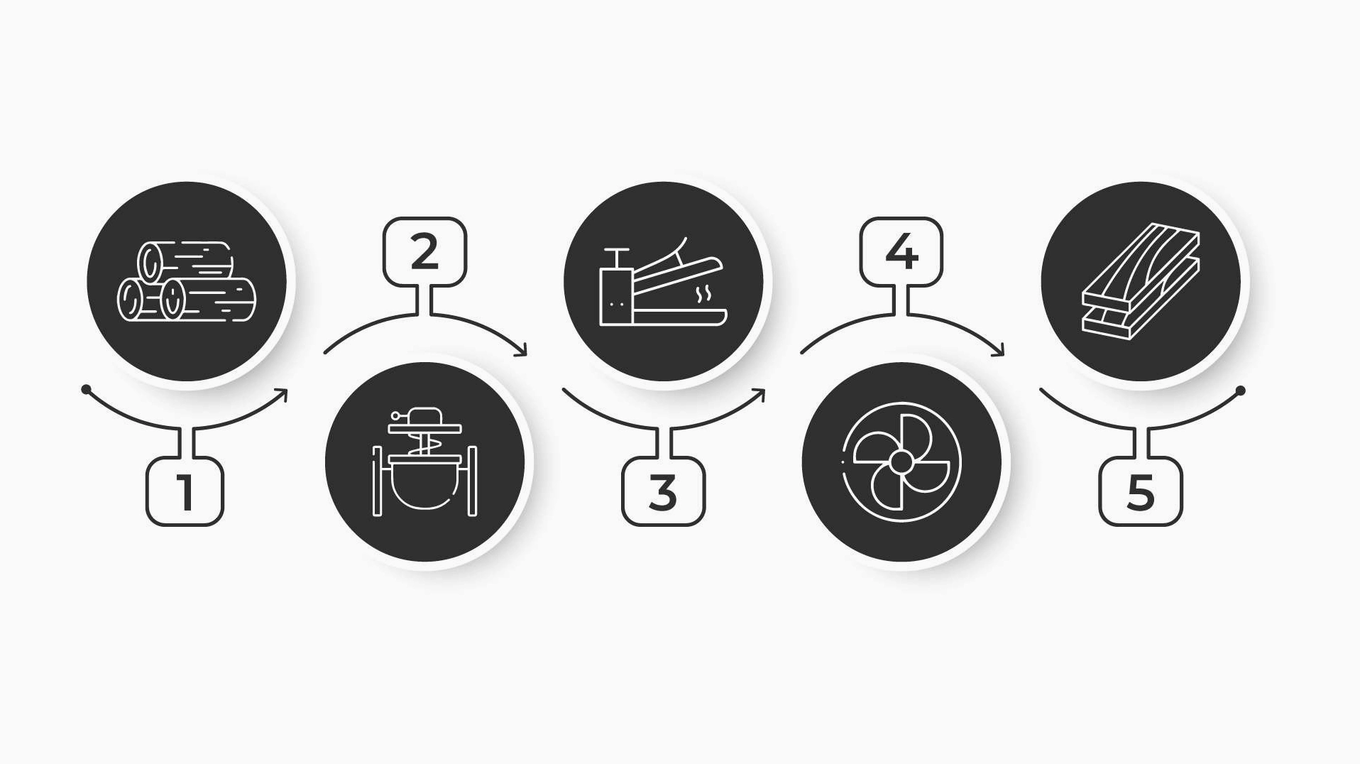 quy trình sản xuất ván mdf