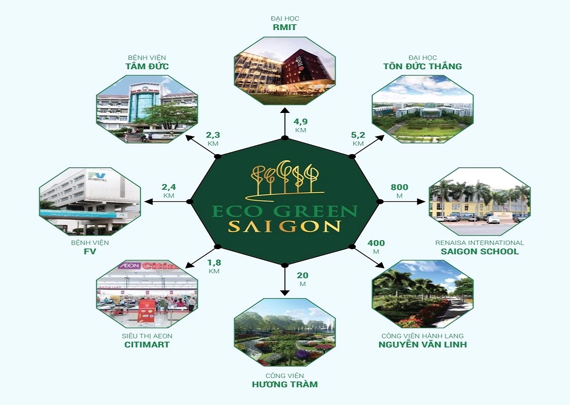 Tiện ích xung quanh Eco Green Saigon